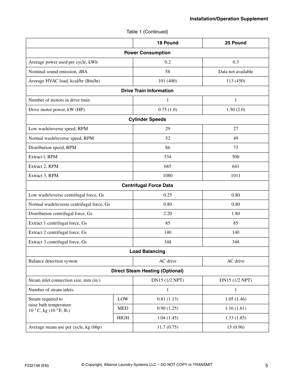 Data not available, Ac drive, Dn15 (1/2 npt) | High | Alliance Laundry Systems F232148 User Manual | Page 7 / 28