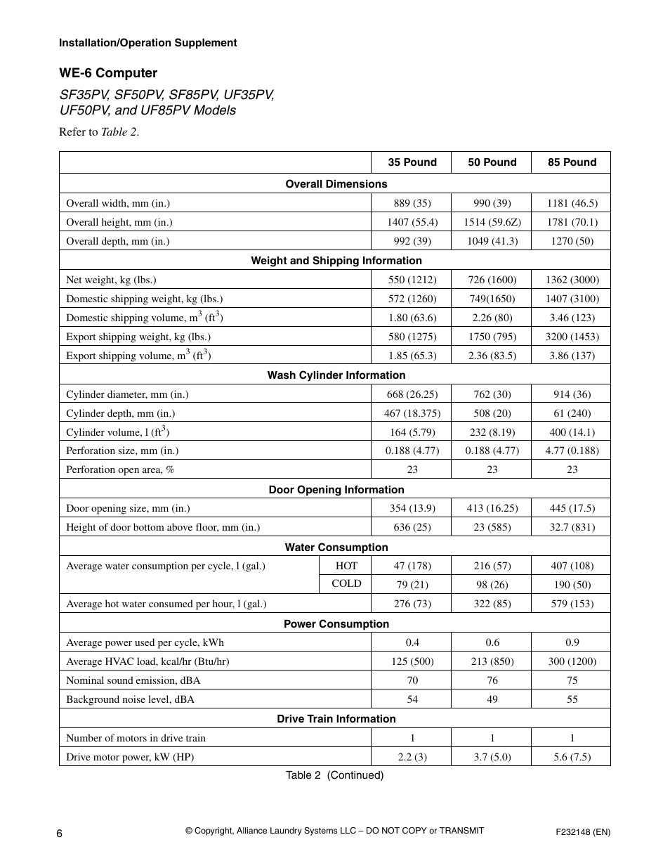 We-6 computer, 1514 (59.6z), Table 2 (continued) | Alliance Laundry Systems F232148 User Manual | Page 8 / 28