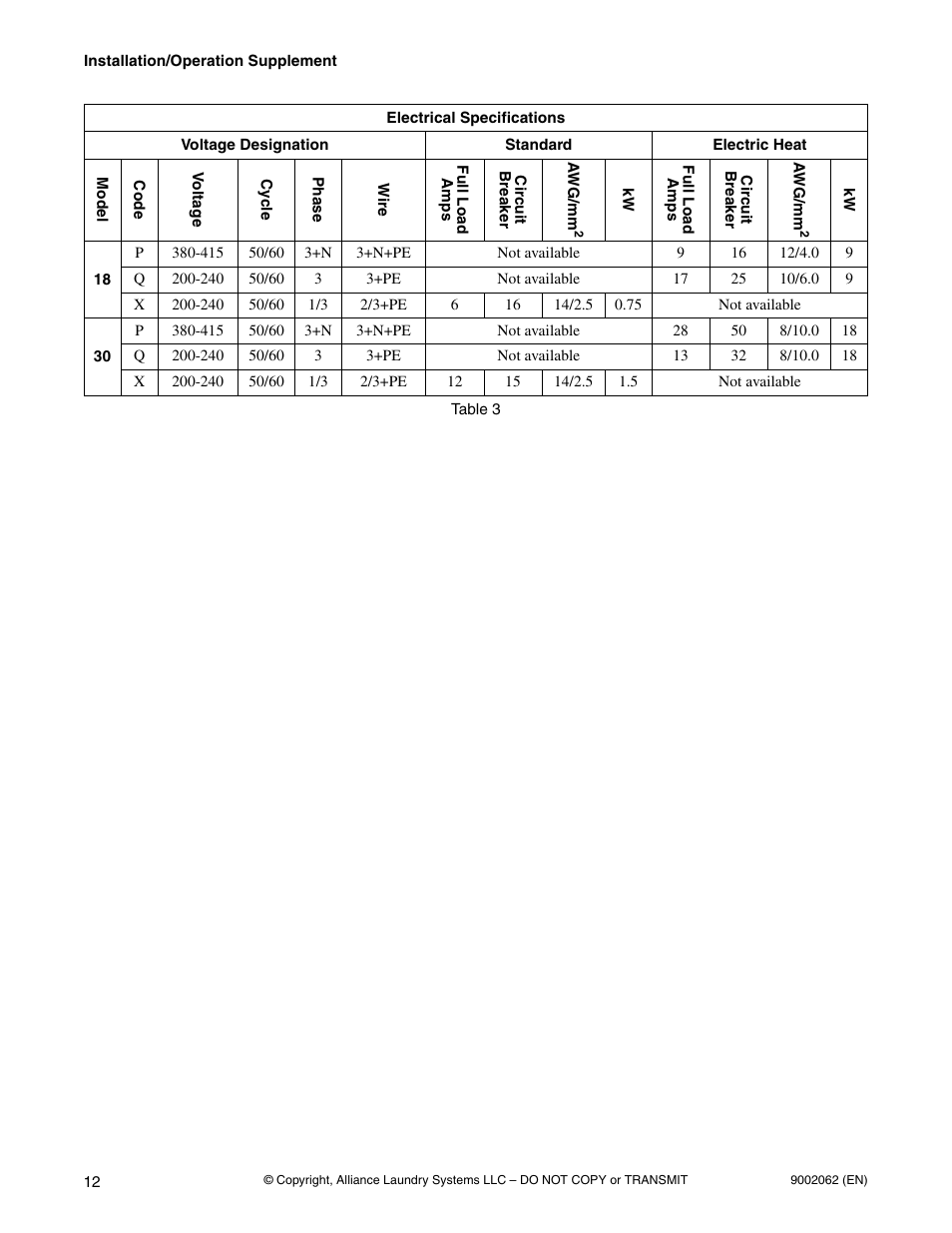 Alliance Laundry Systems NX30BVPA6 User Manual | Page 14 / 18
