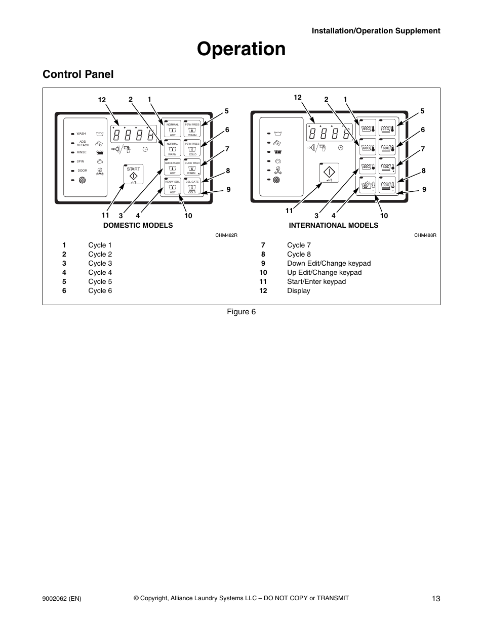 Operation, Control panel, Installation/operation supplement | Figure 6 | Alliance Laundry Systems NX30BVPA6 User Manual | Page 15 / 18