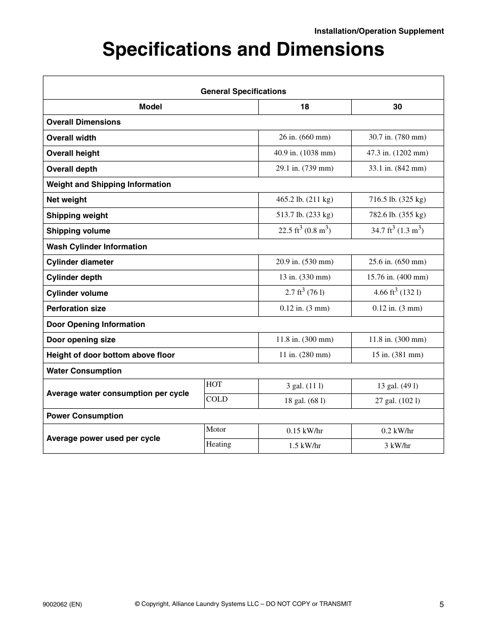 Specifications and dimensions | Alliance Laundry Systems NX30BVPA6 User Manual | Page 7 / 18