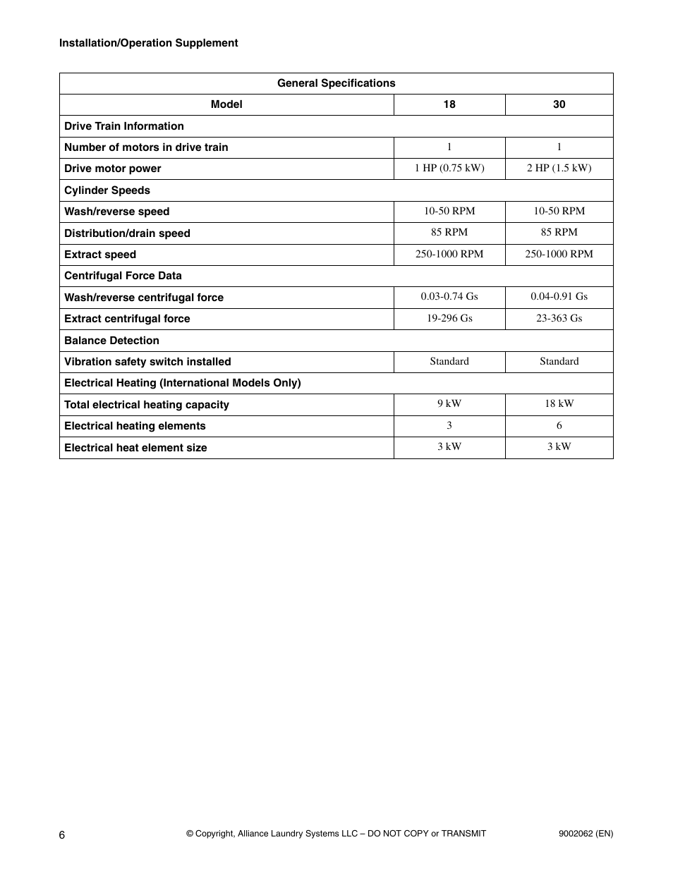 Alliance Laundry Systems NX30BVPA6 User Manual | Page 8 / 18