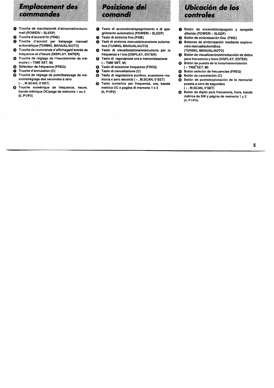 Emplacement des commandes, Posizione dei comandi, Ubicación de los controles | Panasonic RFB55 User Manual | Page 5 / 84
