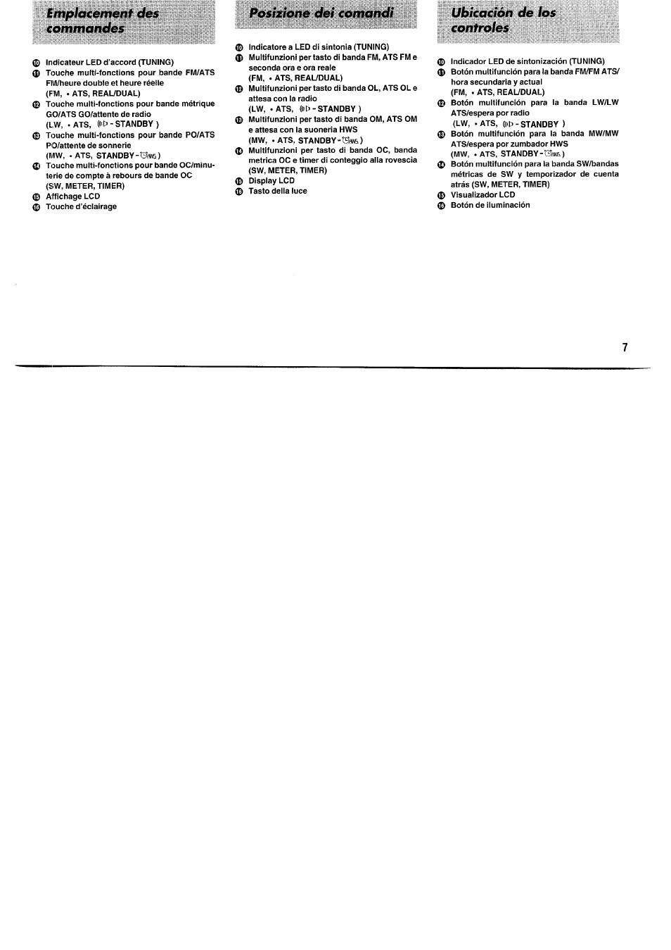 Emplacement des commandes, Posizione dei comandi, Ubicación de los controles | Panasonic RFB55 User Manual | Page 7 / 84