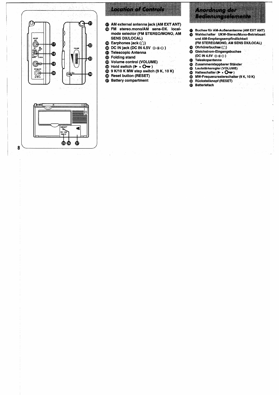 Location of controls, Anordnung der bedienungselemente | Panasonic RFB55 User Manual | Page 8 / 84