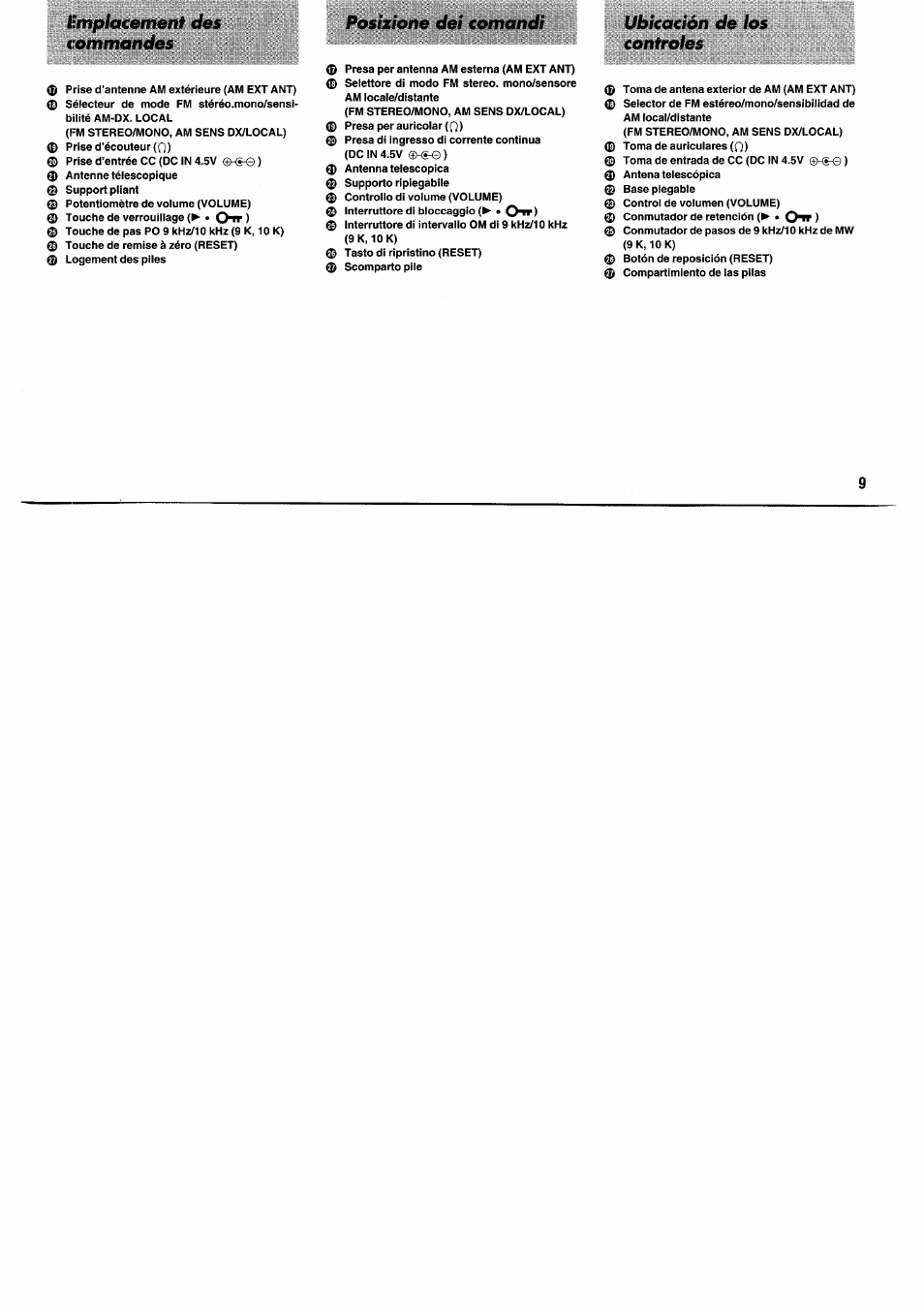 Emplacement des commandes, Posizione dei comandi, Ubicación de los controles | Panasonic RFB55 User Manual | Page 9 / 84