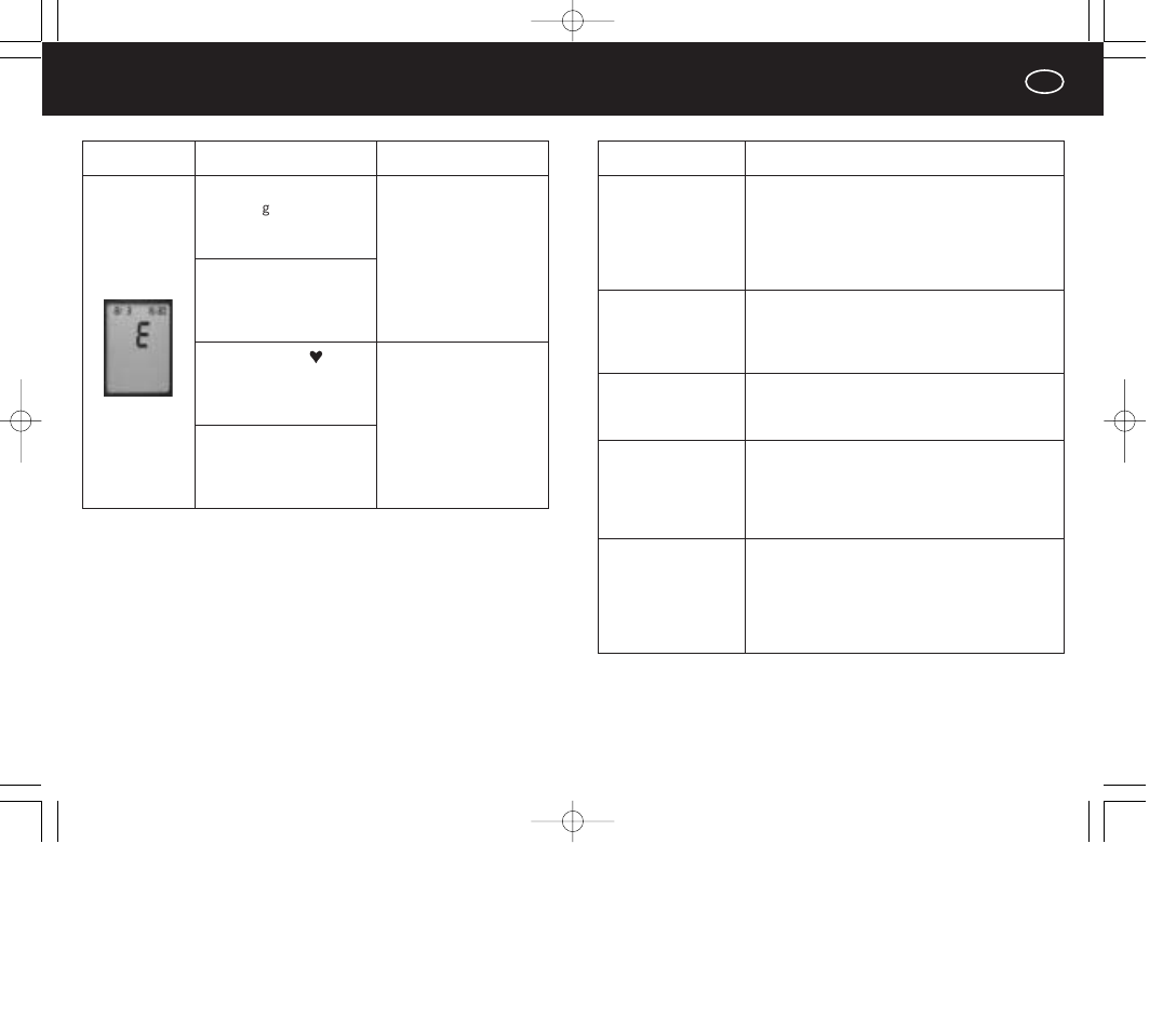 Fehlersuche | Panasonic EW3036E2 User Manual | Page 11 / 78