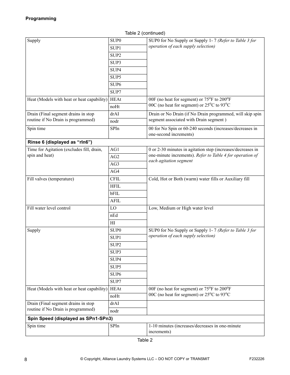 Alliance Laundry Systems UW125AV User Manual | Page 10 / 21