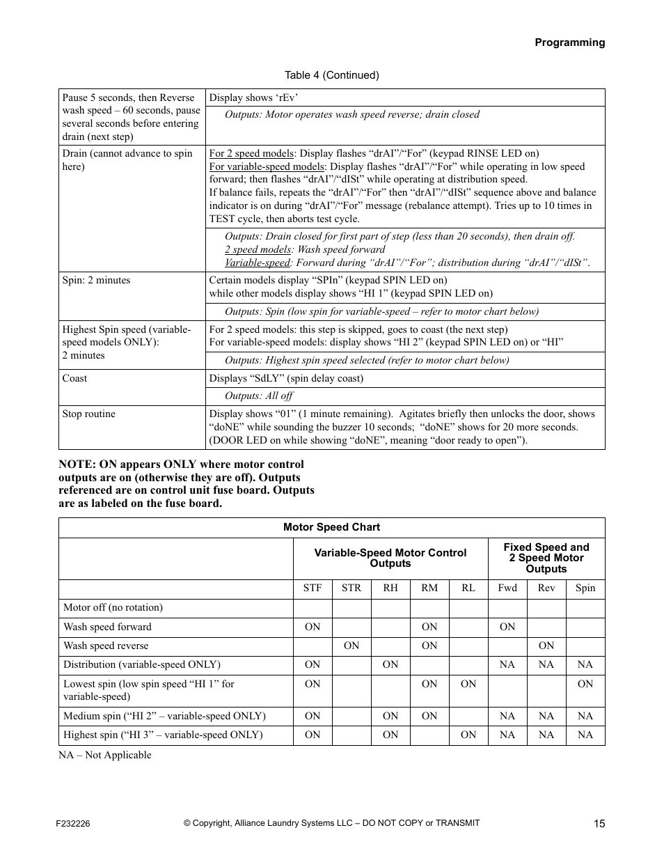 Alliance Laundry Systems UW125AV User Manual | Page 17 / 21