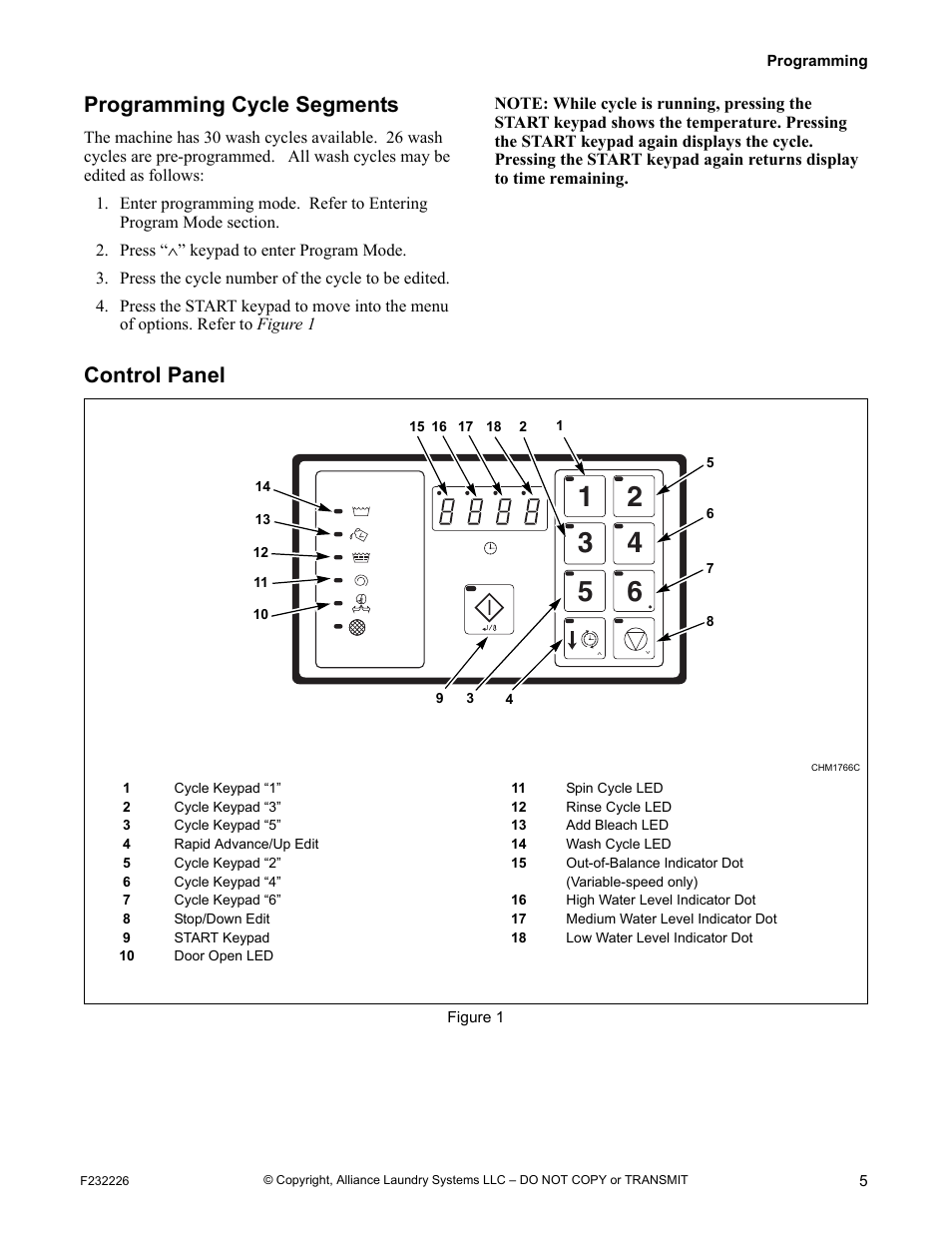 Programming cycle segments, Control panel | Alliance Laundry Systems UW125AV User Manual | Page 7 / 21