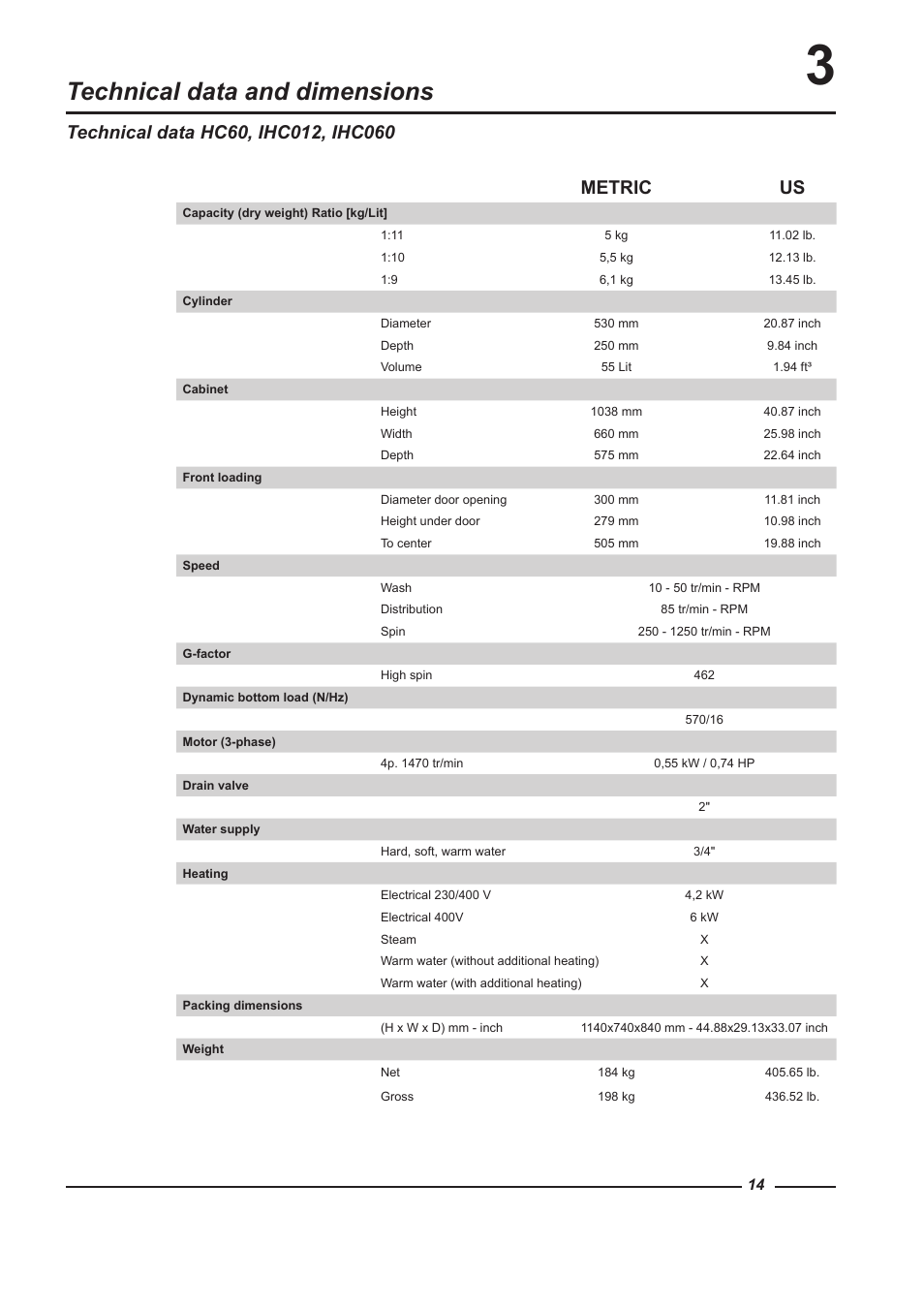 Technical data and dimensions, Metric us | Alliance Laundry Systems HC100 User Manual | Page 14 / 56
