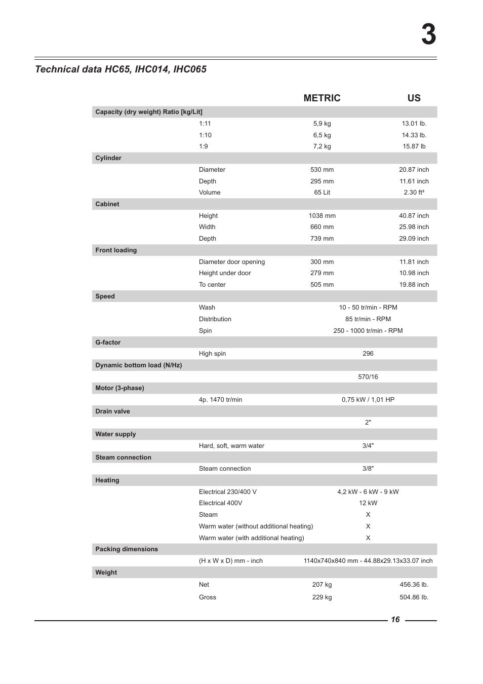 Metric us | Alliance Laundry Systems HC100 User Manual | Page 16 / 56