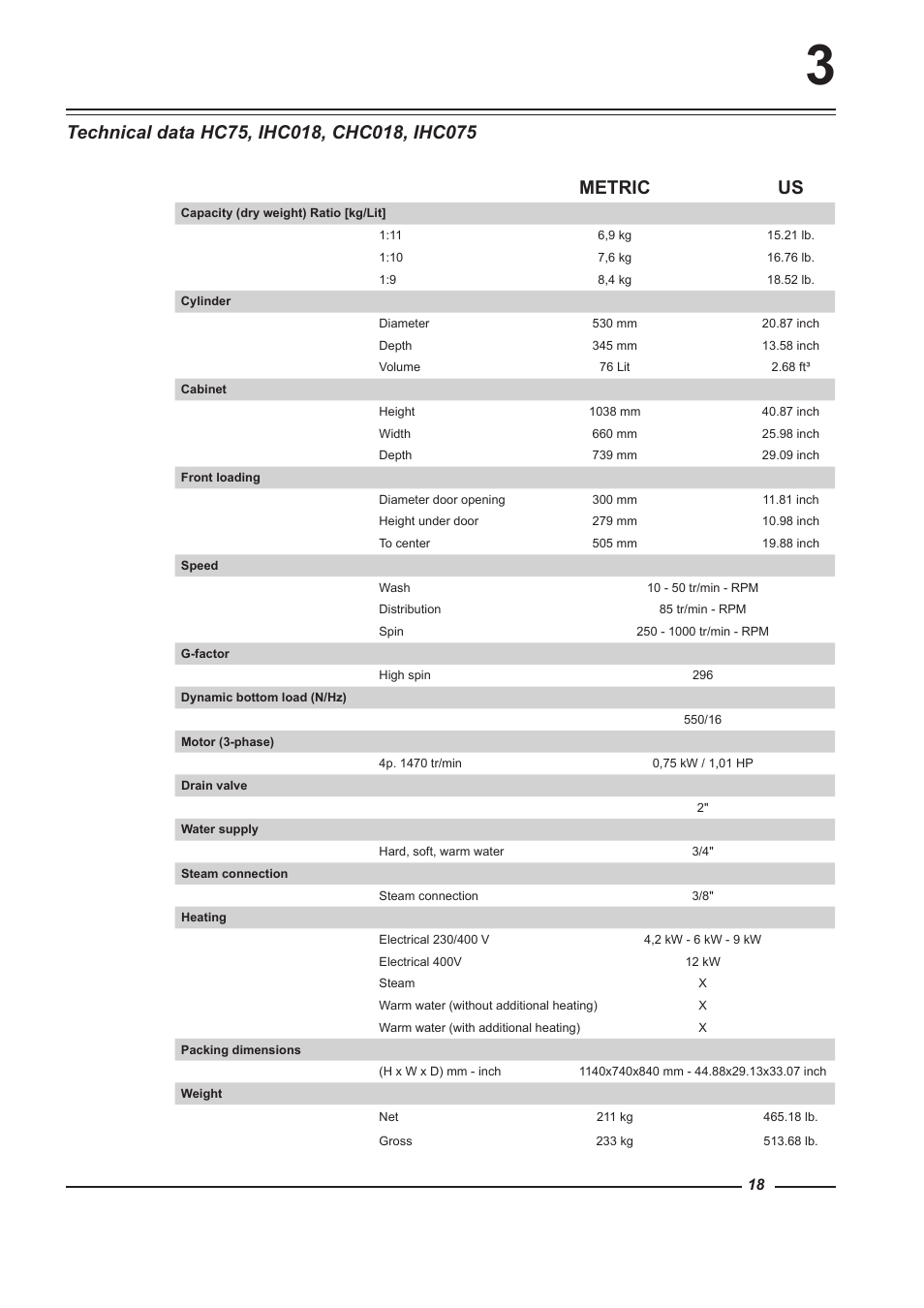 Metric us | Alliance Laundry Systems HC100 User Manual | Page 18 / 56