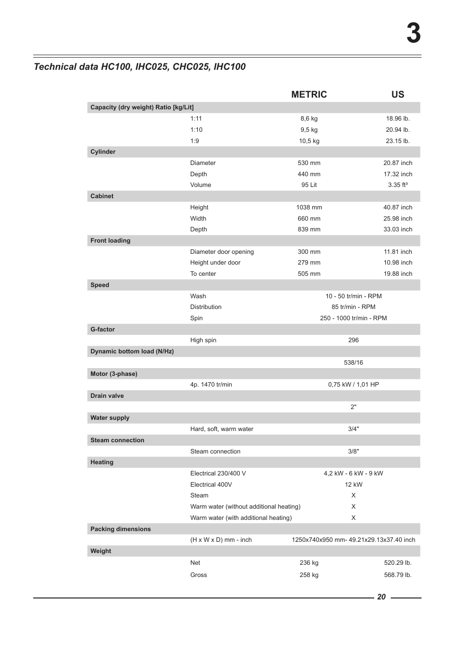 Metric us | Alliance Laundry Systems HC100 User Manual | Page 20 / 56