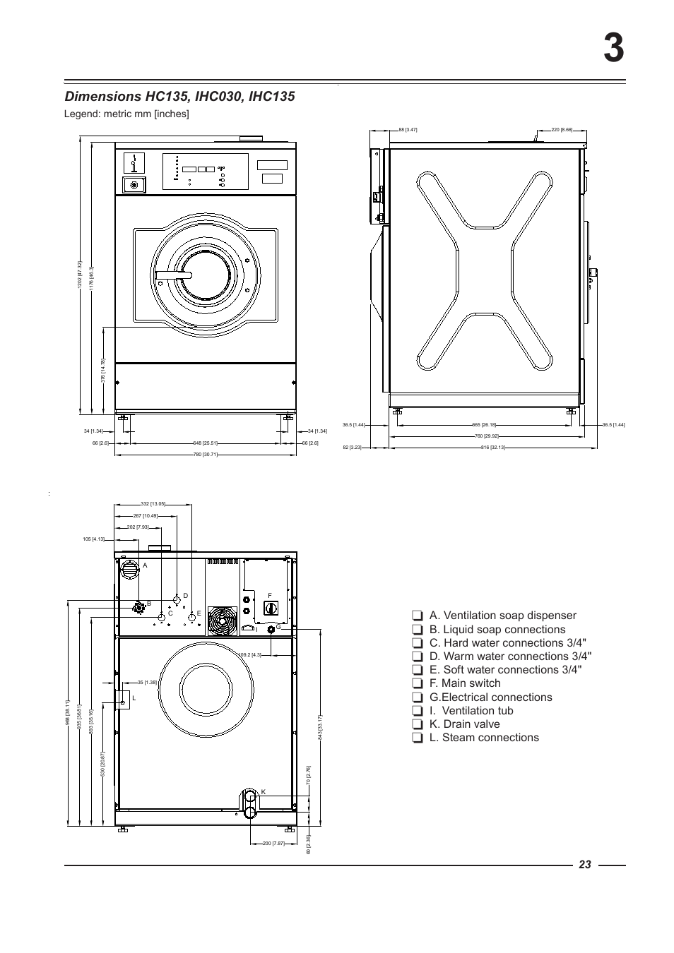 Legend: metric mm [inches | Alliance Laundry Systems HC100 User Manual | Page 23 / 56