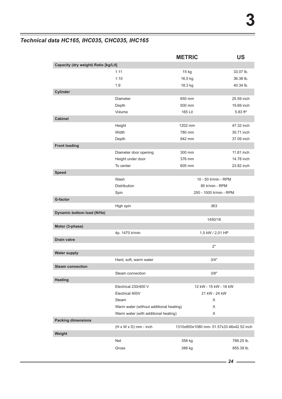 Metric us | Alliance Laundry Systems HC100 User Manual | Page 24 / 56