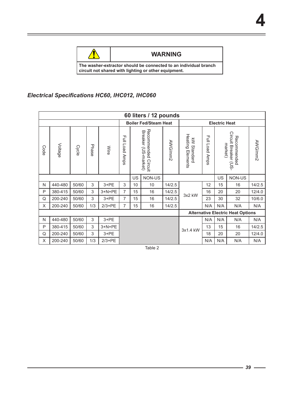 Warning | Alliance Laundry Systems HC100 User Manual | Page 39 / 56