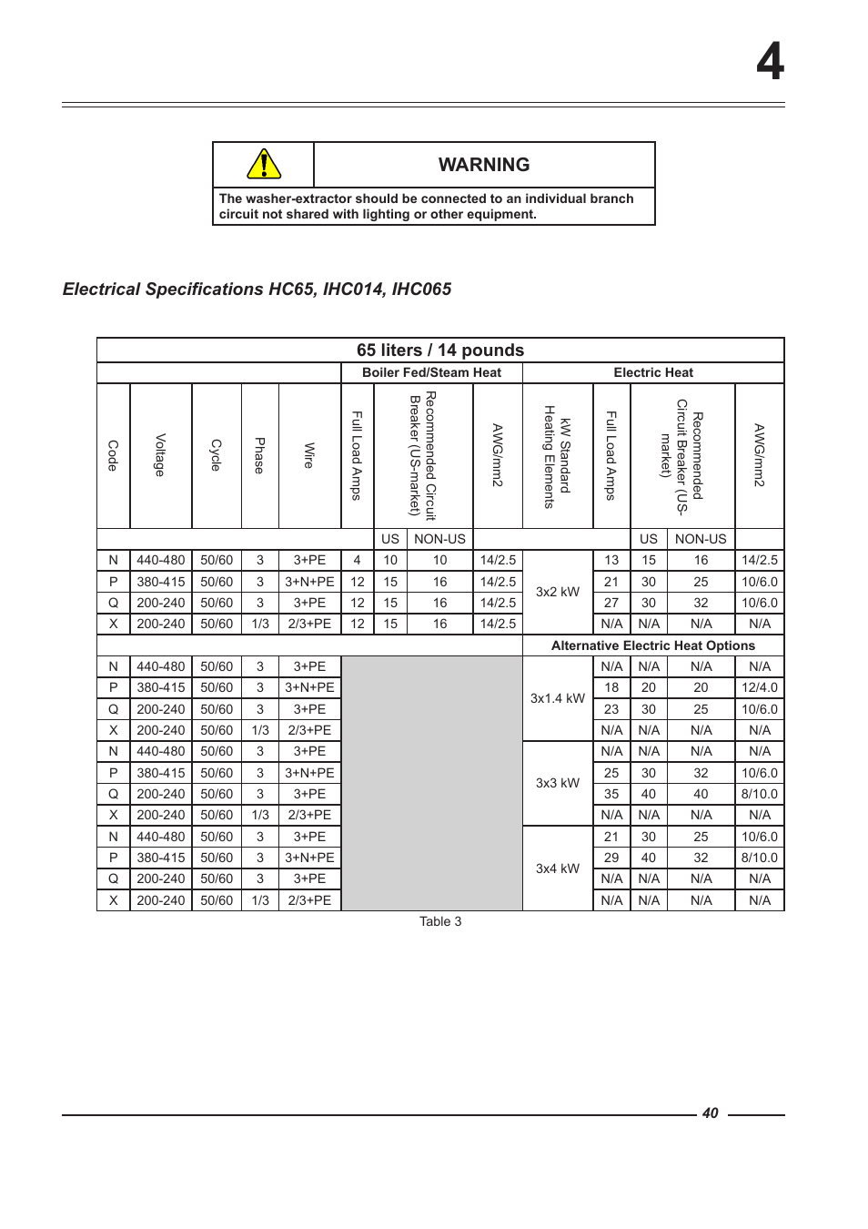 Warning | Alliance Laundry Systems HC100 User Manual | Page 40 / 56