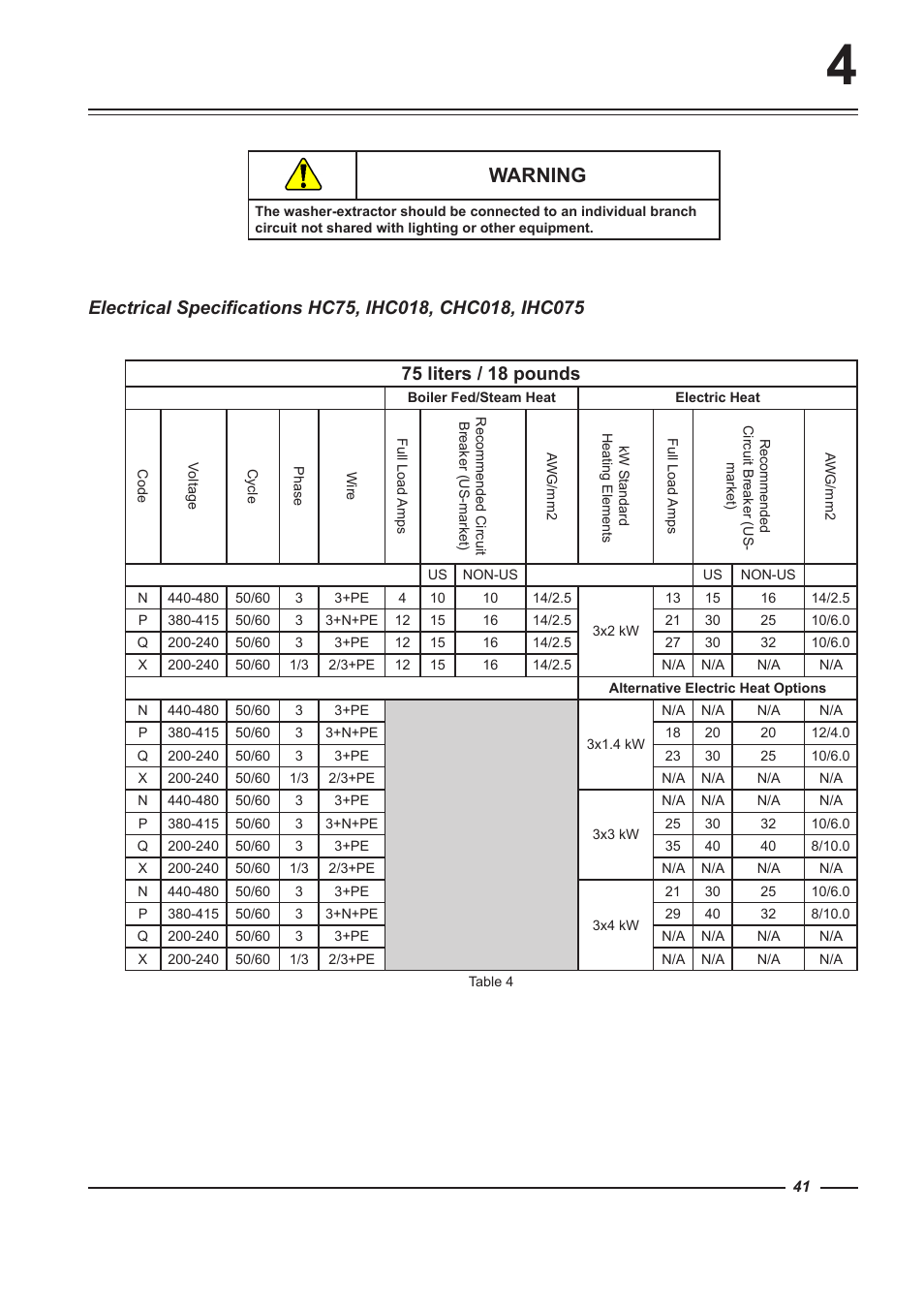 Warning | Alliance Laundry Systems HC100 User Manual | Page 41 / 56