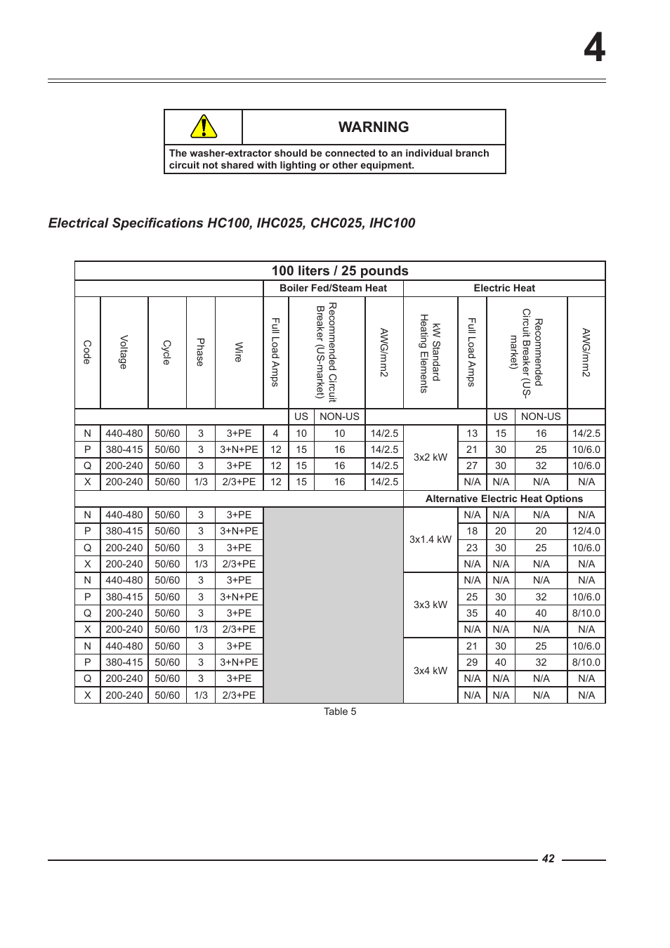 Warning | Alliance Laundry Systems HC100 User Manual | Page 42 / 56