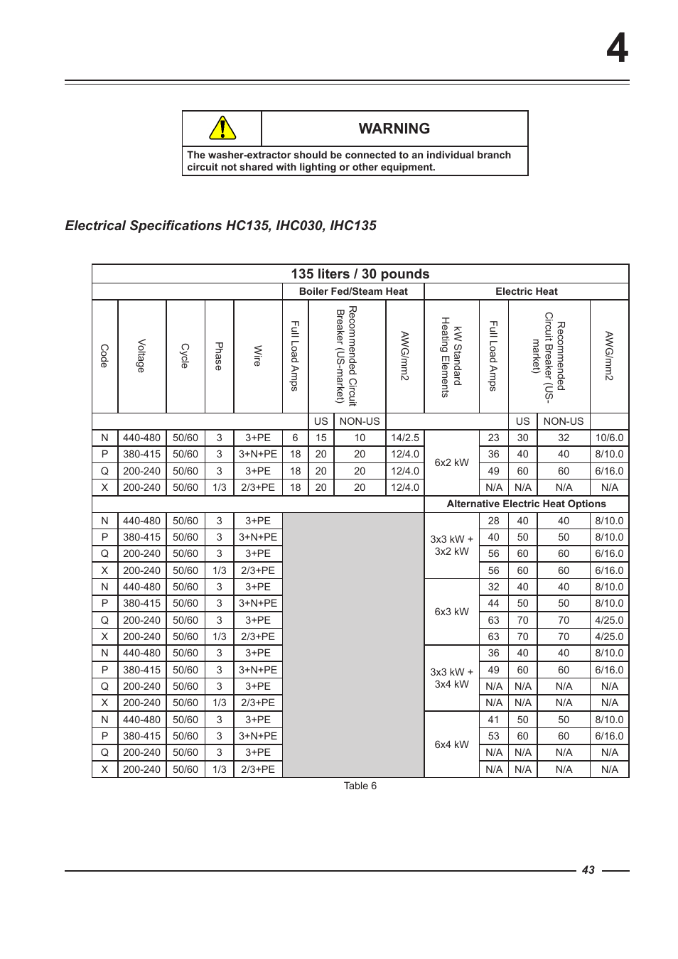 Warning | Alliance Laundry Systems HC100 User Manual | Page 43 / 56
