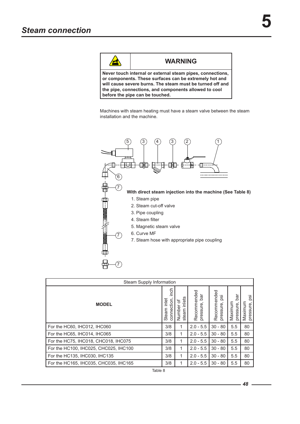 Steam connection, Warning | Alliance Laundry Systems HC100 User Manual | Page 48 / 56