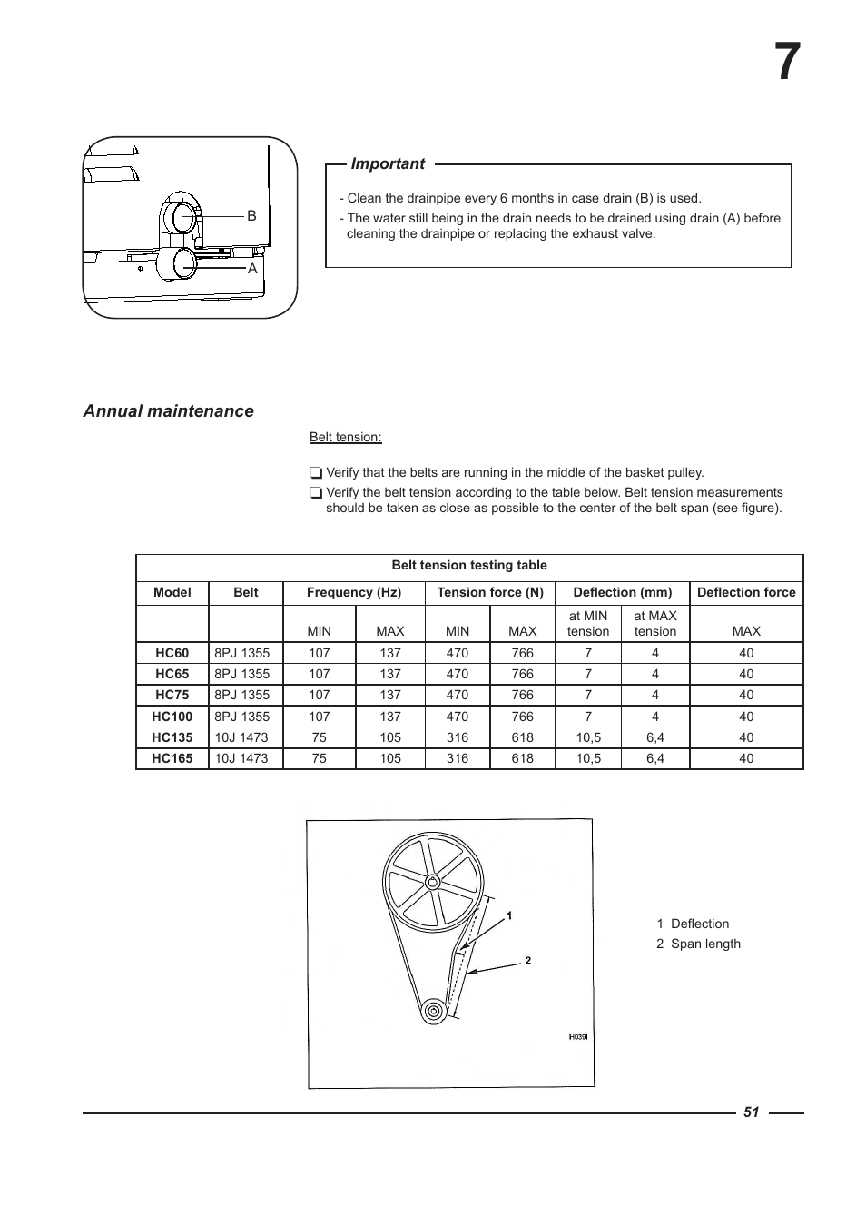 Annual maintenance | Alliance Laundry Systems HC100 User Manual | Page 51 / 56