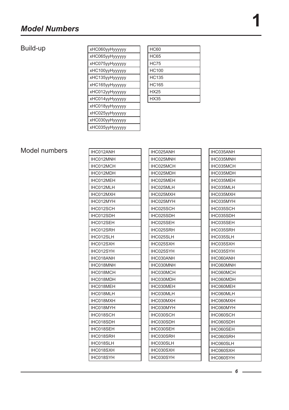 Model numbers | Alliance Laundry Systems HC100 User Manual | Page 6 / 56