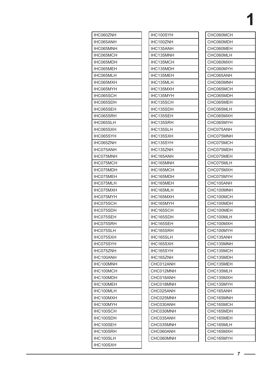 Alliance Laundry Systems HC100 User Manual | Page 7 / 56