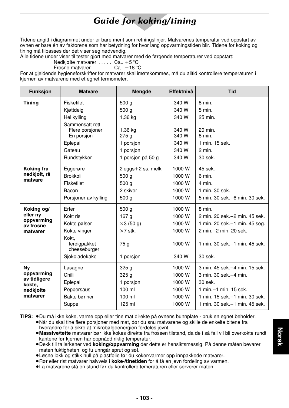 Guide for koking/tining, Norsk | Panasonic NE1027 User Manual | Page 103 / 116