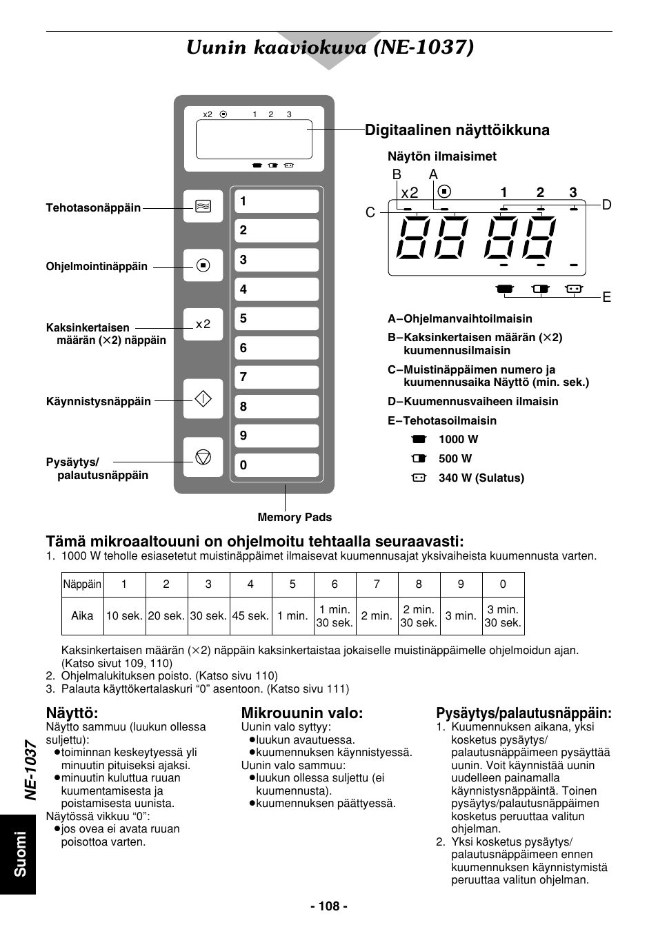 Uunin kaaviokuva (ne-1037), Suomi ne-1037, Digitaalinen näyttöikkuna | Näyttö, Mikrouunin valo, Pysäytys/palautusnäppäin | Panasonic NE1027 User Manual | Page 108 / 116