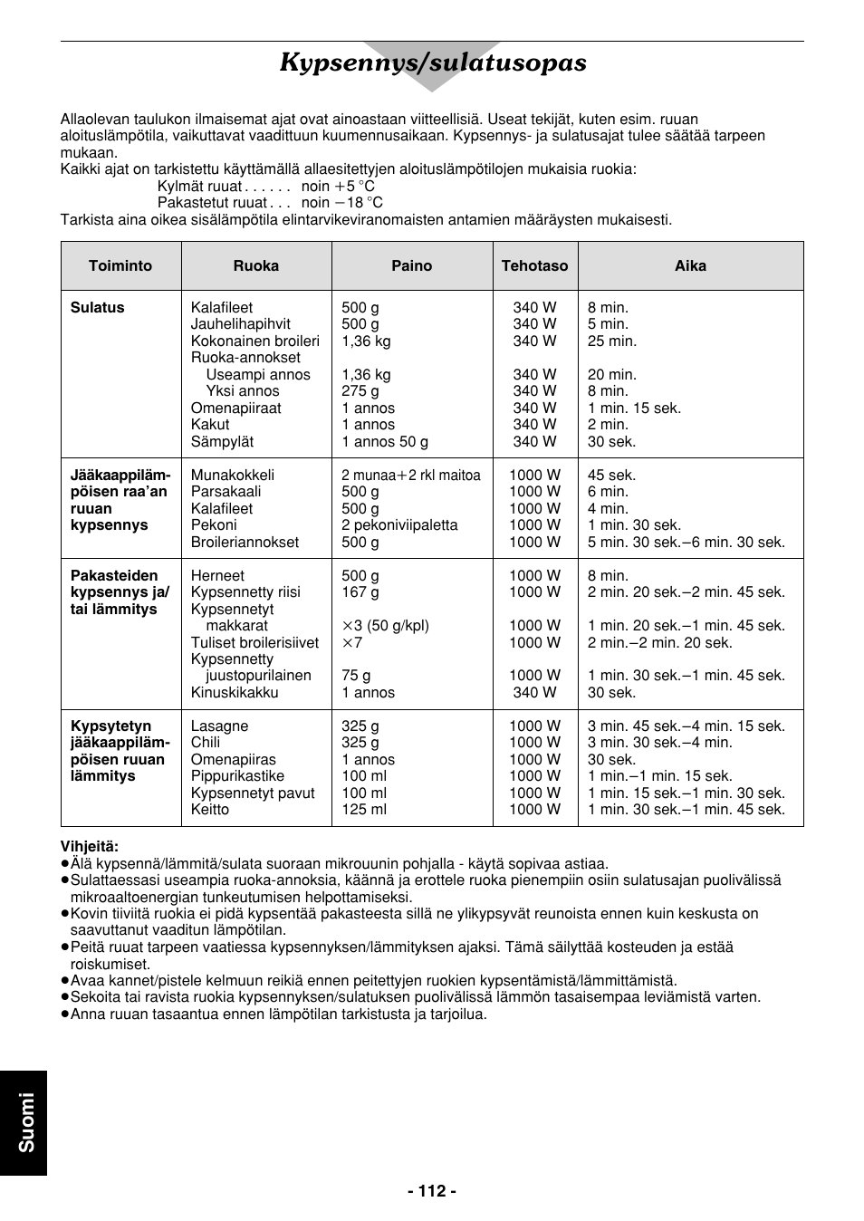 Kypsennys/sulatusopas, Suomi | Panasonic NE1027 User Manual | Page 112 / 116