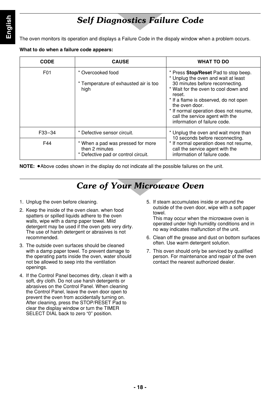 Self diagnostics failure code, Care of your microwave oven, English | Panasonic NE1027 User Manual | Page 18 / 116