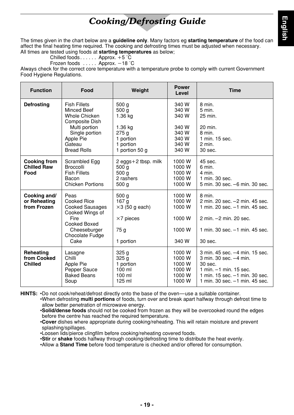 Cooking/defrosting guide, English | Panasonic NE1027 User Manual | Page 19 / 116