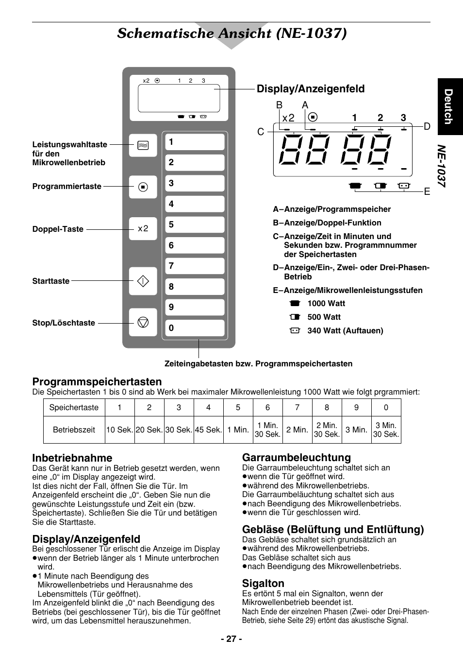 Schematische ansicht (ne-1037), Ne-1037, Deutch | Display/anzeigenfeld, Programmspeichertasten, Inbetriebnahme, Garraumbeleuchtung, Gebläse (belüftung und entlüftung), Sigalton | Panasonic NE1027 User Manual | Page 27 / 116