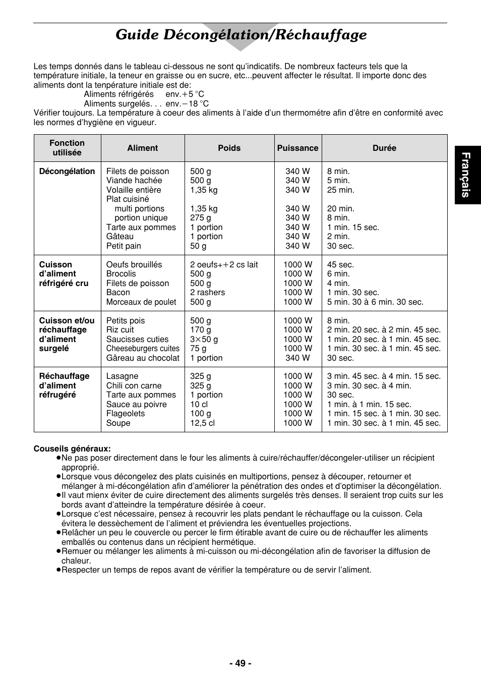 Guide décongélation/réchauffage, Fran ç ais | Panasonic NE1027 User Manual | Page 49 / 116