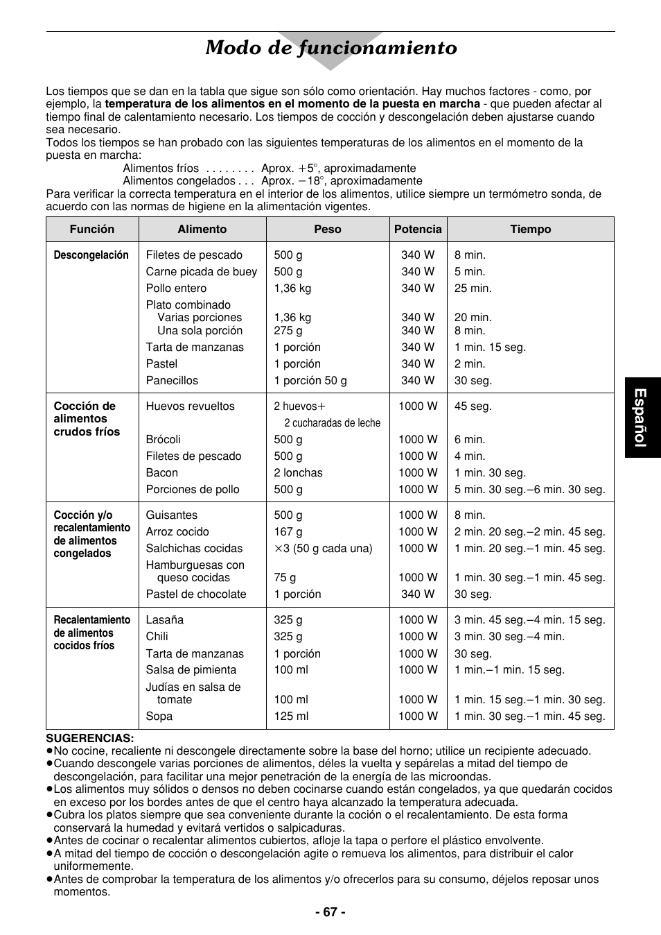 Modo de funcionamiento, Espa ñ ol | Panasonic NE1027 User Manual | Page 67 / 116