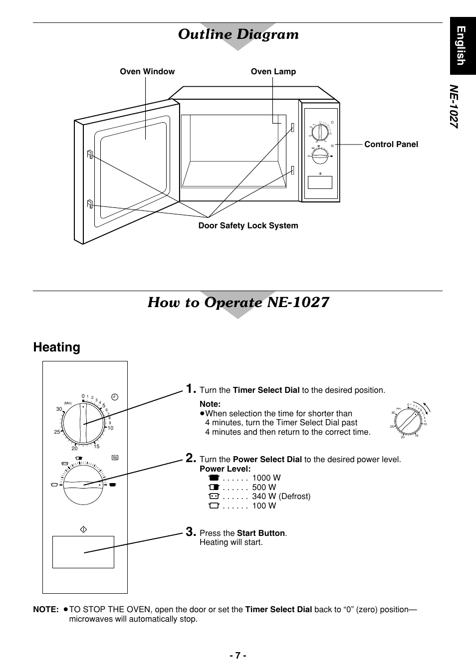 Outline diagram, How to operate ne-1027, Heating | English, Ne-1027, Oven window oven lamp, Press the start button . heating will start, Control panel door safety lock system | Panasonic NE1027 User Manual | Page 7 / 116