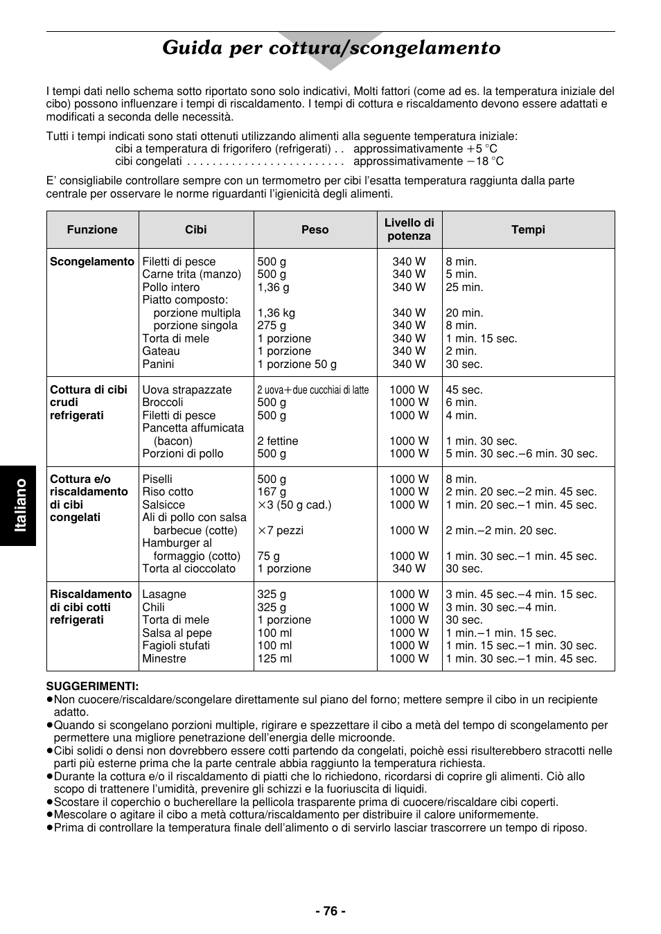 Guida per cottura/scongelamento, Italiano | Panasonic NE1027 User Manual | Page 76 / 116