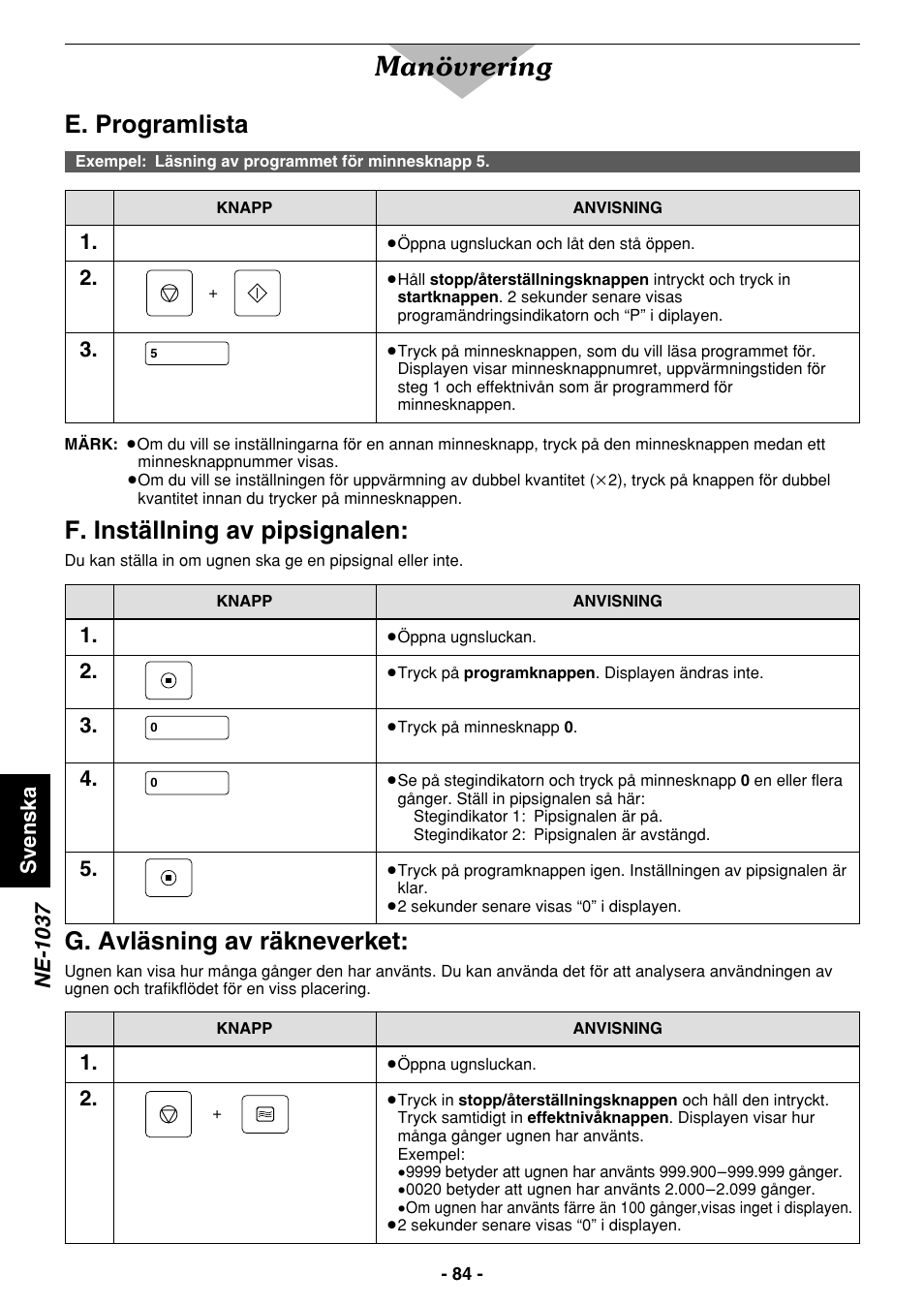 Manövrering, E. programlista, F. inställning av pipsignalen | G. avläsning av räkneverket, Svenska, Ne-1037 | Panasonic NE1027 User Manual | Page 84 / 116