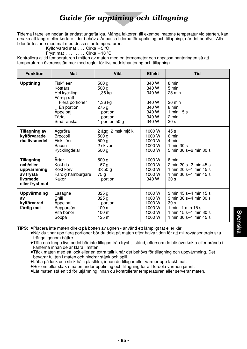 Guide för upptining och tillagning, Svenska | Panasonic NE1027 User Manual | Page 85 / 116