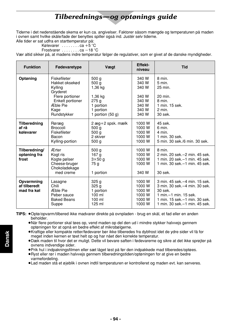 Tilberednings—og optønings guide, Dansk | Panasonic NE1027 User Manual | Page 94 / 116