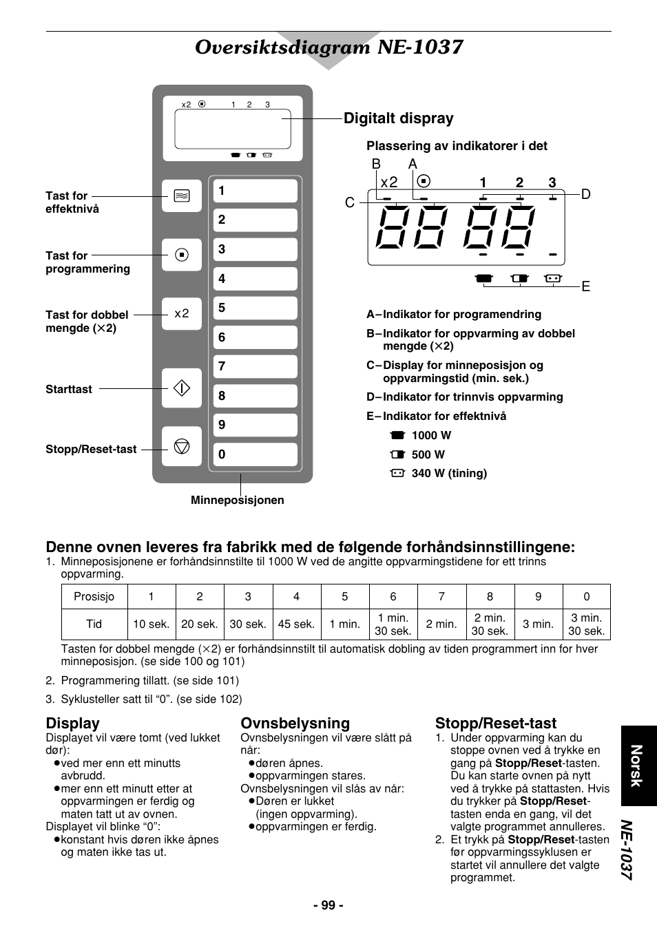 Oversiktsdiagram ne-1037, Norsk ne-1037, Digitalt dispray | Display, Ovnsbelysning, Stopp/reset-tast | Panasonic NE1027 User Manual | Page 99 / 116