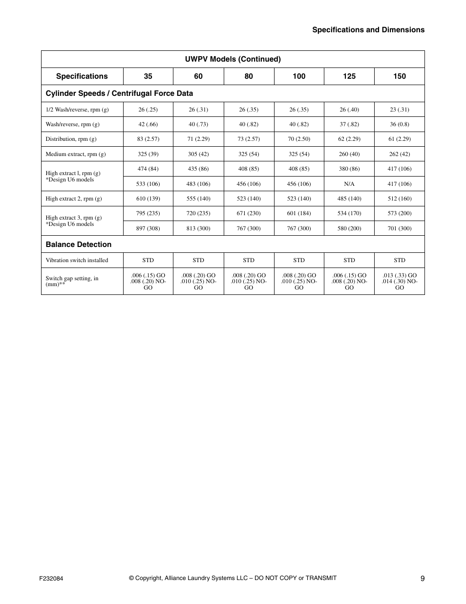 Alliance Laundry Systems UW35PV User Manual | Page 11 / 43