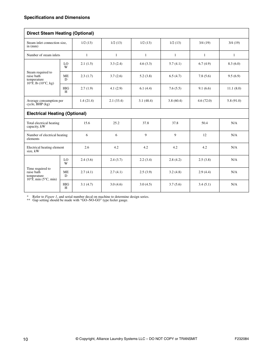 Alliance Laundry Systems UW35PV User Manual | Page 12 / 43