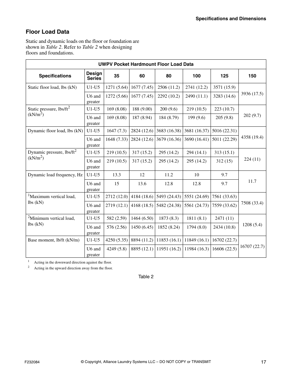 Floor load data, Table 2 | Alliance Laundry Systems UW35PV User Manual | Page 19 / 43