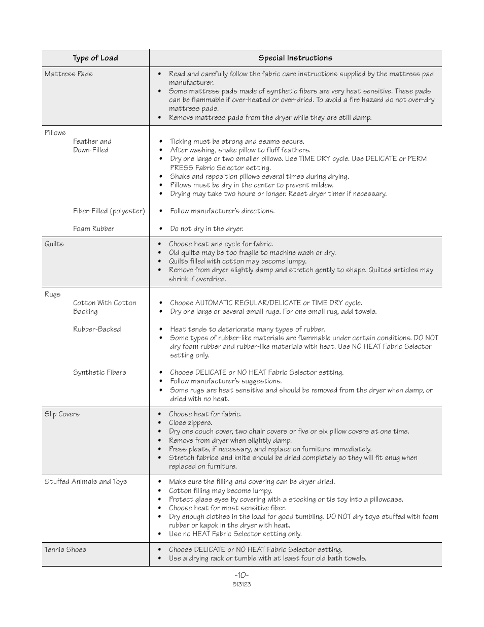 Alliance Laundry Systems TLW2032N User Manual | Page 10 / 18