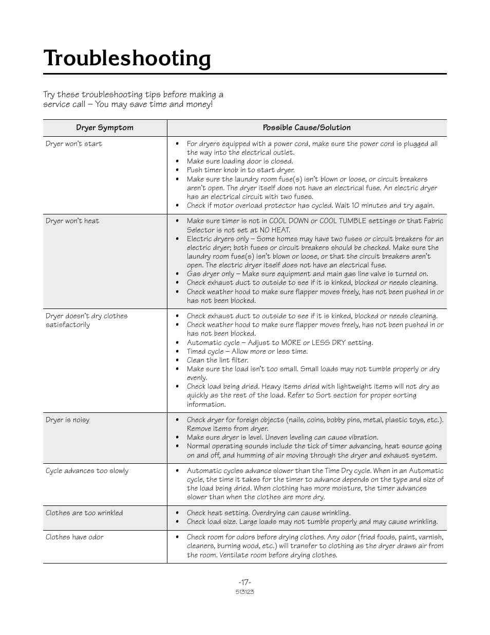 Troubleshooting | Alliance Laundry Systems TLW2032N User Manual | Page 17 / 18