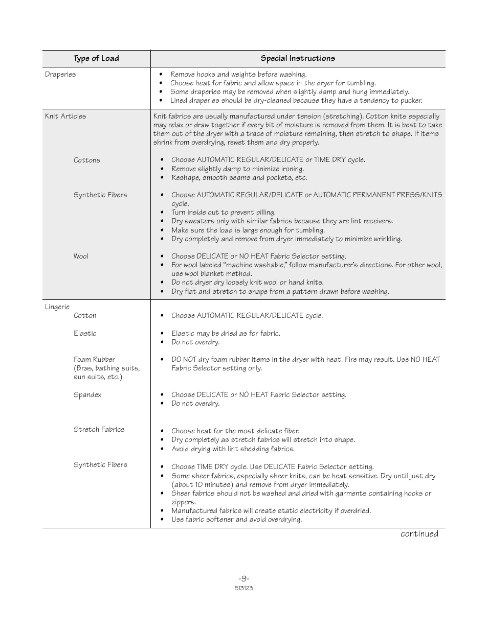 Alliance Laundry Systems TLW2032N User Manual | Page 9 / 18