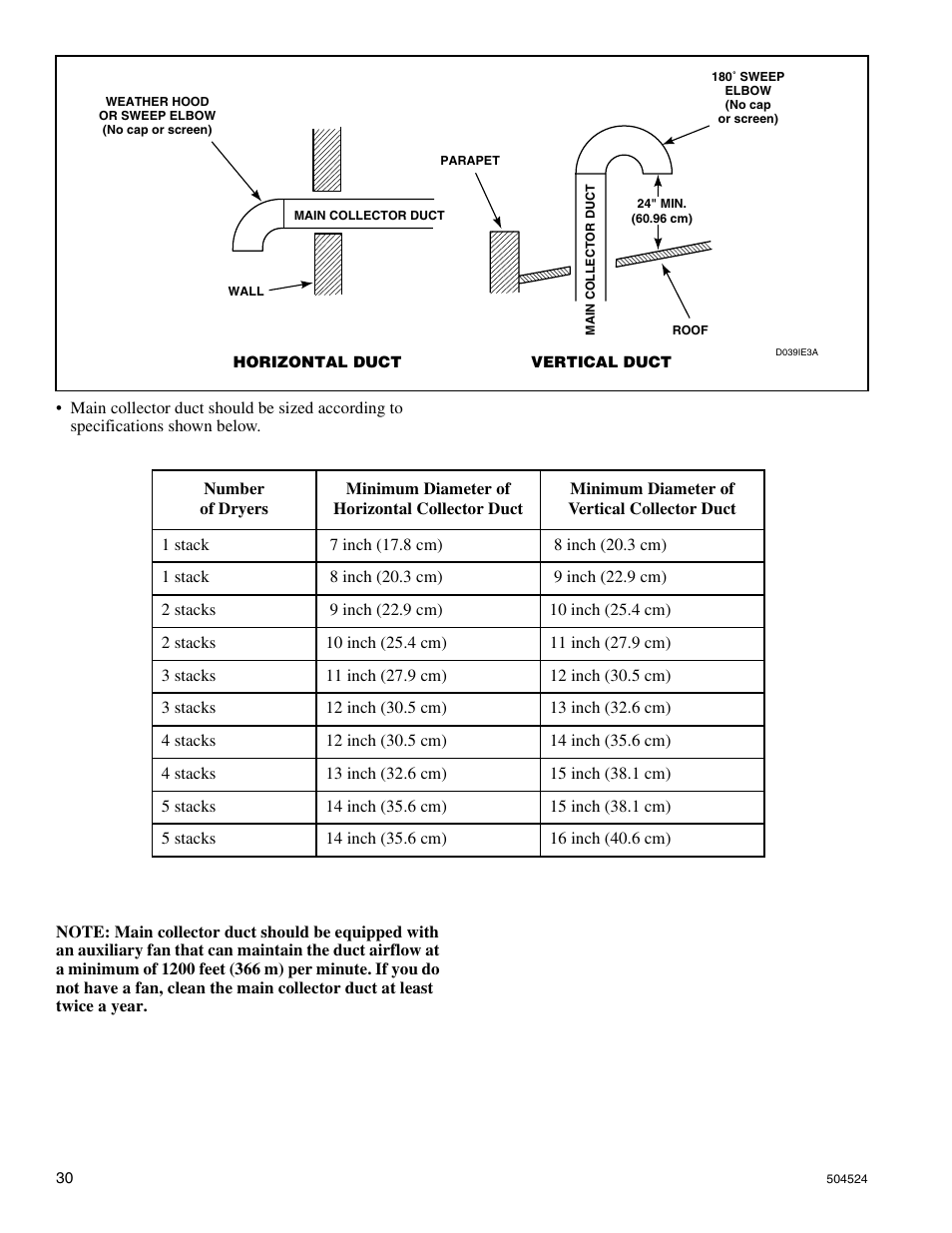 Alliance Laundry Systems D355IE1B User Manual | Page 32 / 88